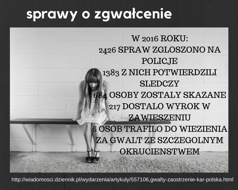 Przemoc seksualna (1)